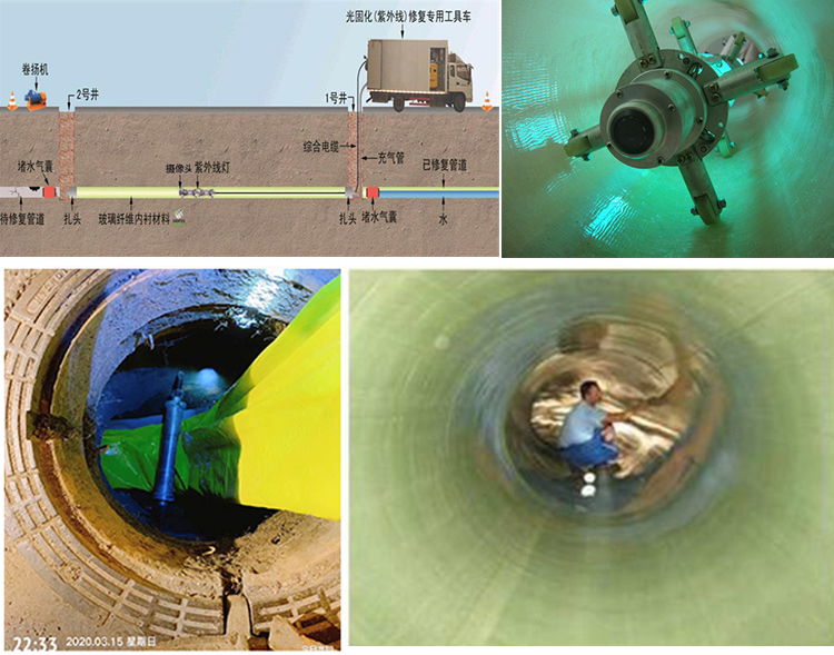 德兴UV-CIPP内衬修复