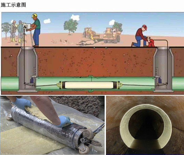 德兴管道局部点状修复